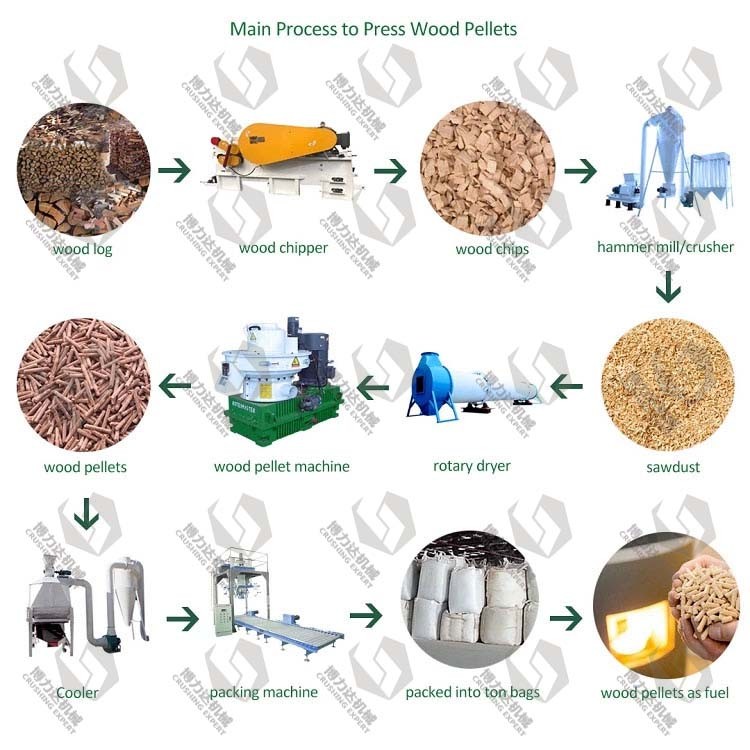 Popular Machine for Making Pellets with Ce Certificate