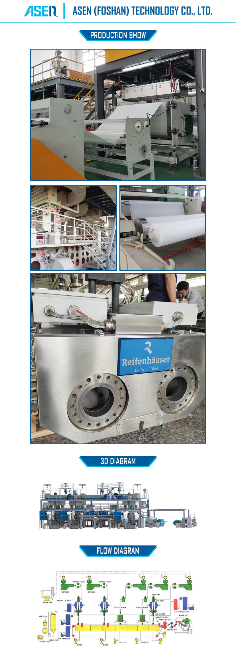 Nonwoven Fabric Recycling Machine and Wholesale Line Making Machine of 1600mm Ssmms