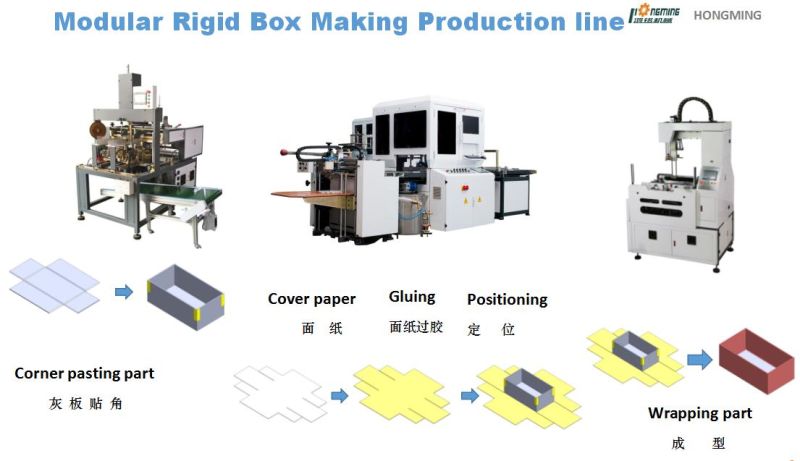 Hard cover making machine with rigid box making machine in line