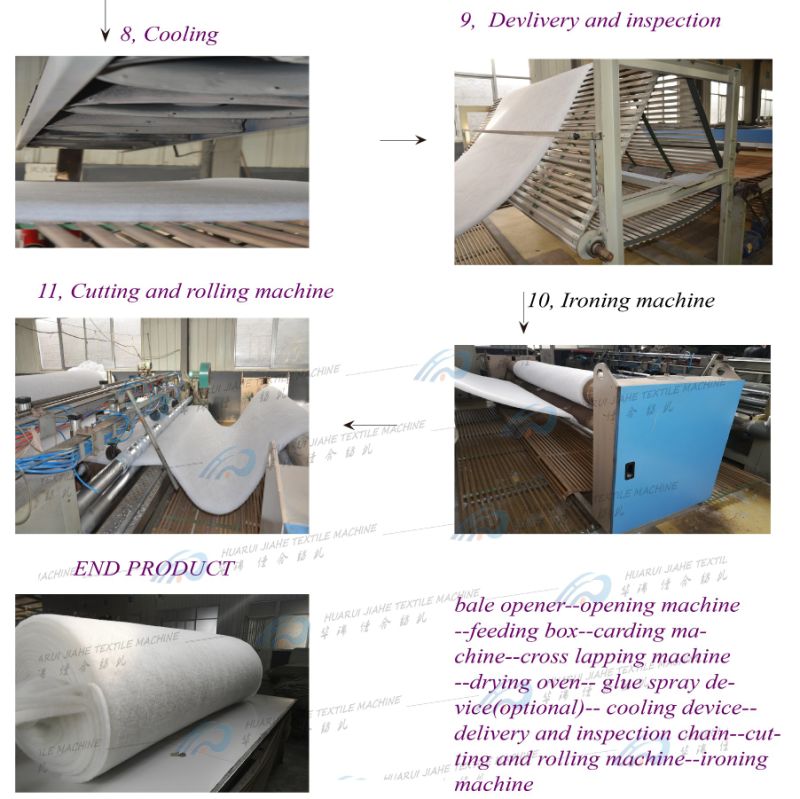 Non-Woven Machine to Make Hand Pad Cleaning Cloth / Paint Scuffing Pads Making Machine/ Sand Scouring Pad, Canvas Fabric Processing Equipment