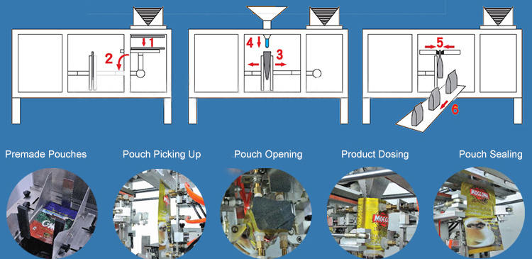 Horizontal Filling Machine for Standup Pouches (doy pack)