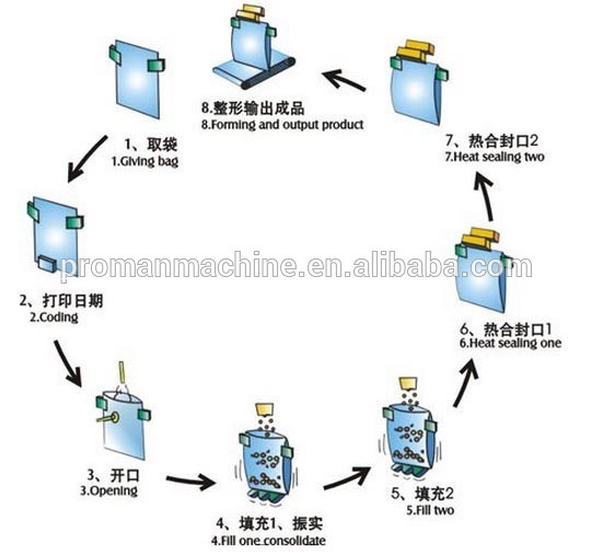 Sachet Filling and Sealing Machine for Film Packing Pouch
