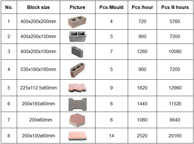 Qtj4-25 Cement Brick Making Machine to Make Hollow Blocks
