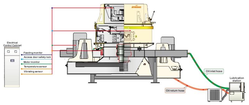 Rotor Tips in VSI Sand Making Machine (VSI-550)