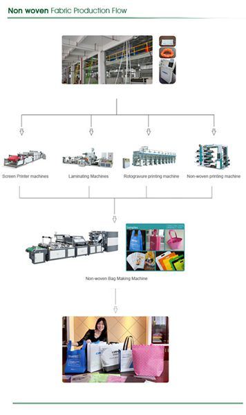 Single Beam PP Non Woven Fabric Making Machine for Sale