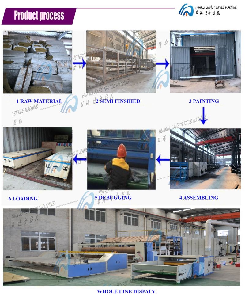 Scouring Pad Making Machine, Kitchen Washer Making Machine, Machine Washable Non Woven All Purpose Cloth Whole Production Line for Factory Carpet Making Machine