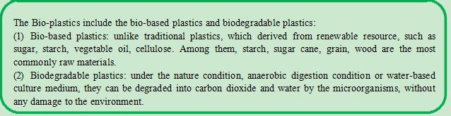 PLA Cornstarch Resin for 100% Biodegradable Shopping Bags