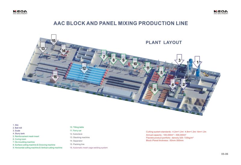 Turnkey AAC Plant Machine for Making Lightweight Block/Panel