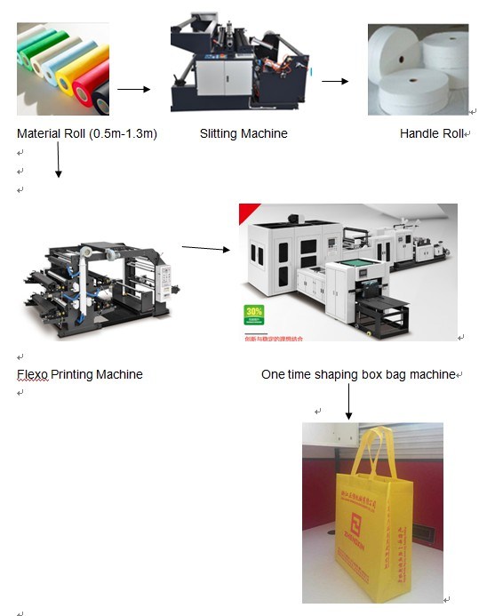 Non Woven Bag Making Machine for Laminated Fabric (Zx-Lt500)
