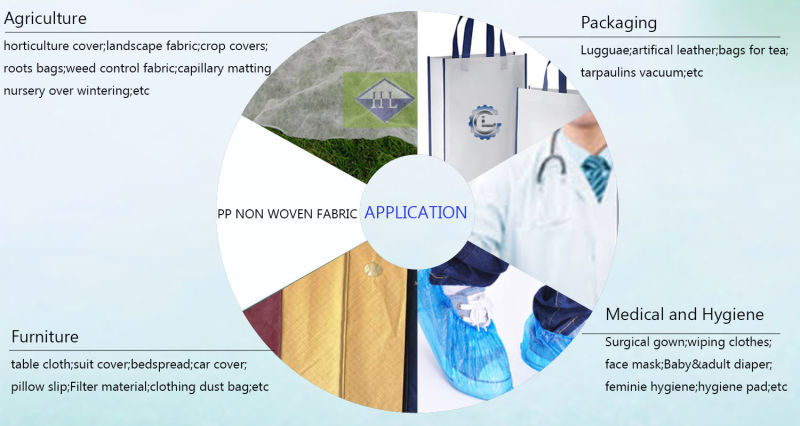 Spunbong SSS Non Woven Machine for Making Nonwoven Fabric