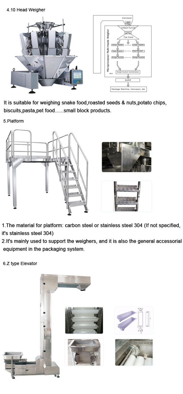 Automatic Food Bagging Machine (HT-8G)