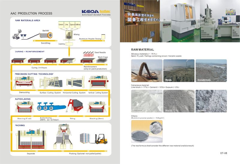 Keda Automatic Machinery for Lightweight AAC Concrete Brick Making