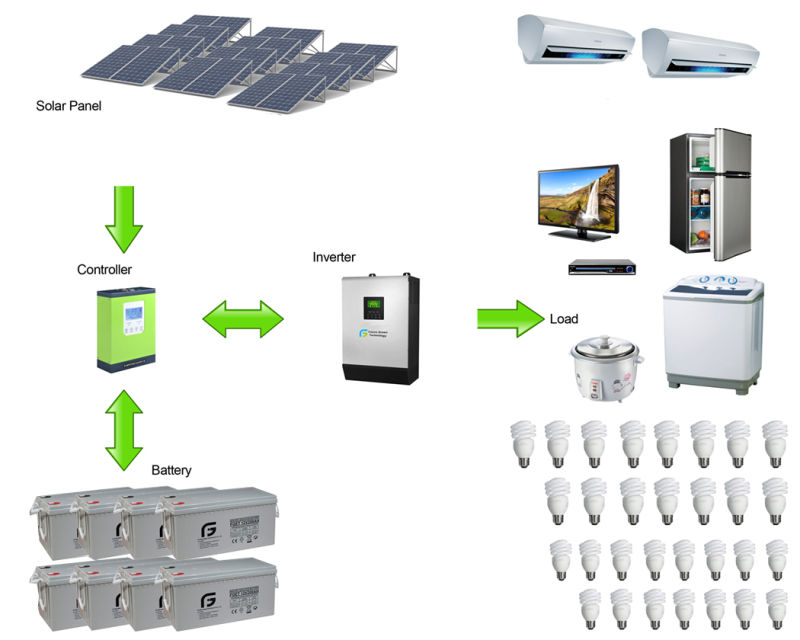 6kw Wholesale Solar Panel Power System for Residential