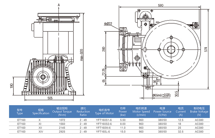 Traction Motor, Driving Machine of Escalators, Elevator, Lifter (ET160-II)