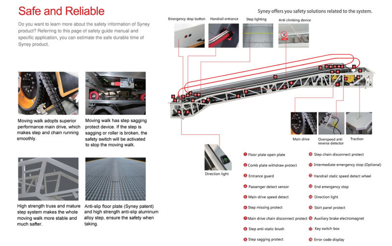 Syney New Advanced Technology Low Noise Escalator Walkway for Footbridge