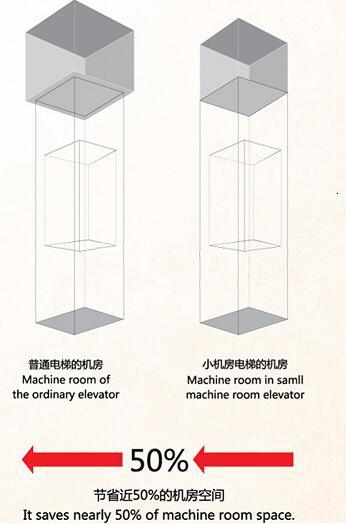 Home Passenger Cargo Lift with High Security Elevator China