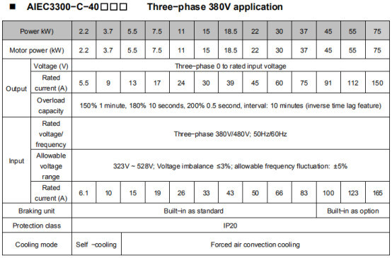 Escalator Integrated Inverter 3 Phase 380V 2.2kw
