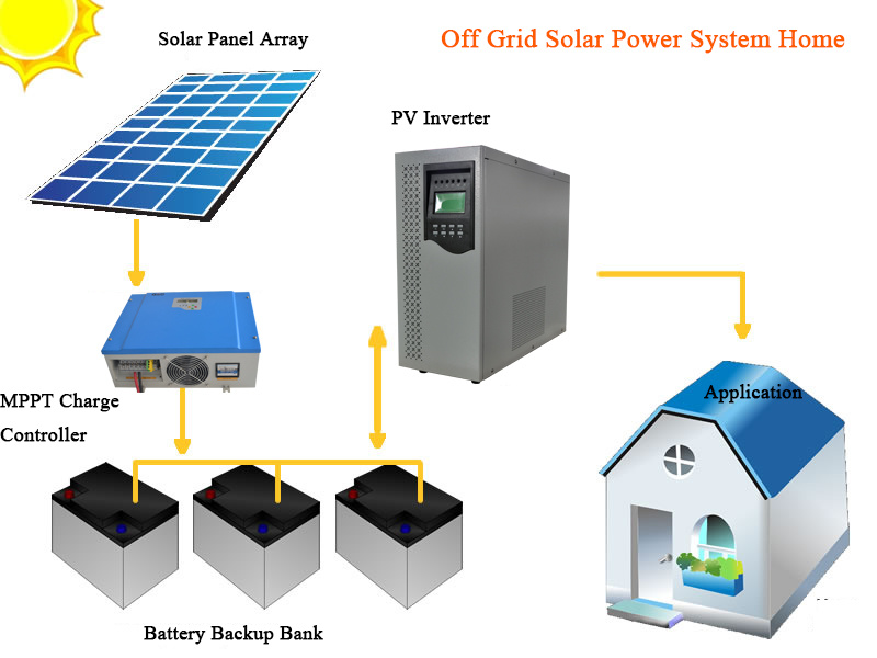 2kw off-Grid Solar Energy System for Residential