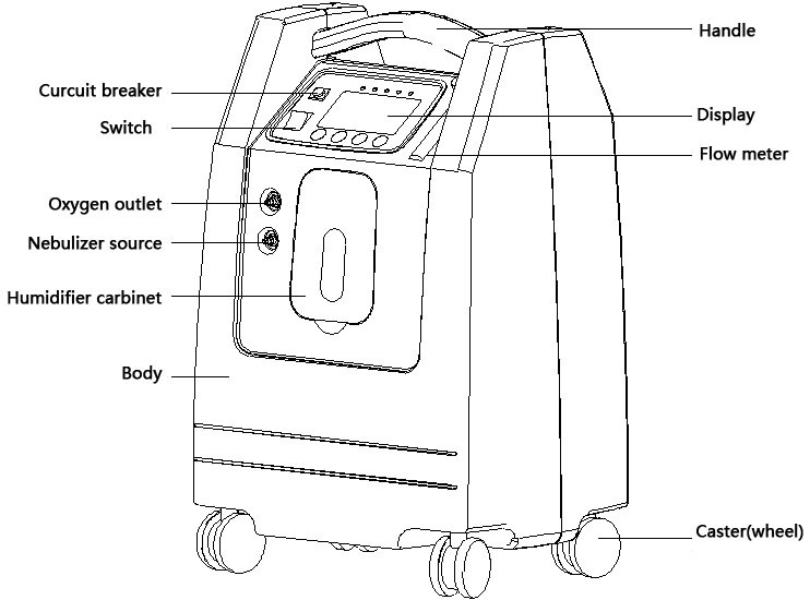Portable Oxygen Bar/Cheap Portable Oxygen Concentrator 5L/Medical Portable Breathing Apparatus