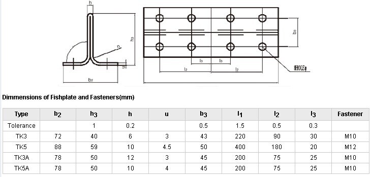 Elevator Guide Rail Standard Fishplate for Elevator Shaft Components