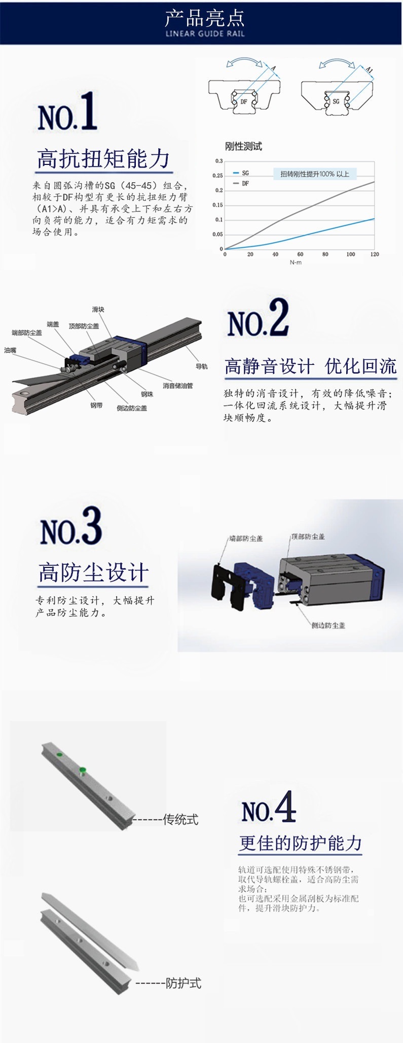 SMS45bl Slide Rail Dust Belt, Guide Rail Model, Guide Rail, DIN Rail, Rail Slide
