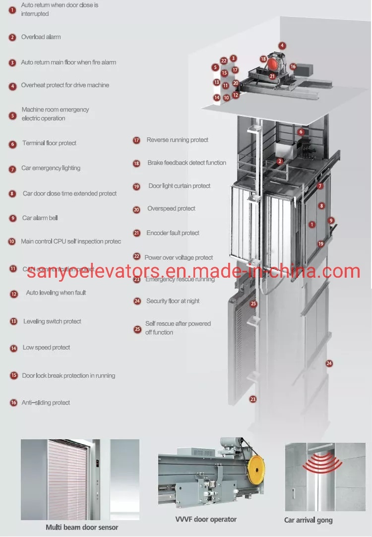 2020 Technology VVVF Safety SANYO Office Passenger Elevator Lift Residential Elevator Lift