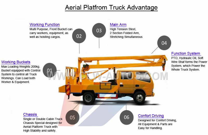 Self-Propelled Lifting Platform Scissor Lift Aerial Work Truck Mounted Manlift Telescopic hydraulic Lift Platform Truck