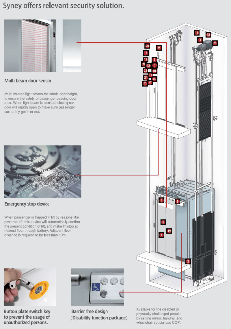 Syney Intelligent Smart System High Quality Ard Safe House Elevator