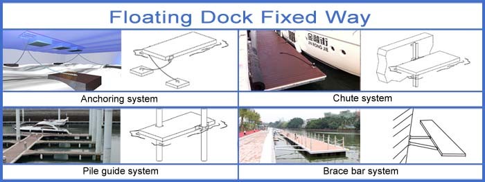 Floating Walkway Bridge, Floating Dock Walkway, Platform Walkway