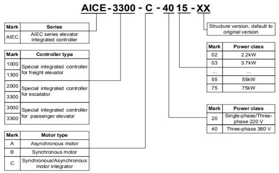 Escalator Integrated Inverter 3 Phase 380V 2.2kw-75kw