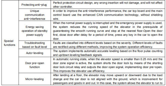 Electric Cabinet Elevator Integrated Inverter Smart Iot Monitoring