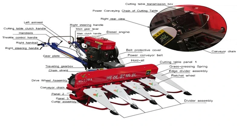 Multifunction Automatic Walking Tractor Reaper Mini Rice Wheat Harvester New Small Combine Harvester Price