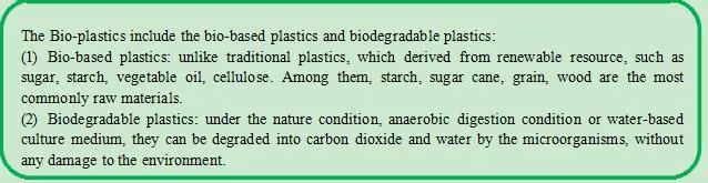 Cornstarch Made Biodegradable Supermarket Plastic Carry Shopping Bags