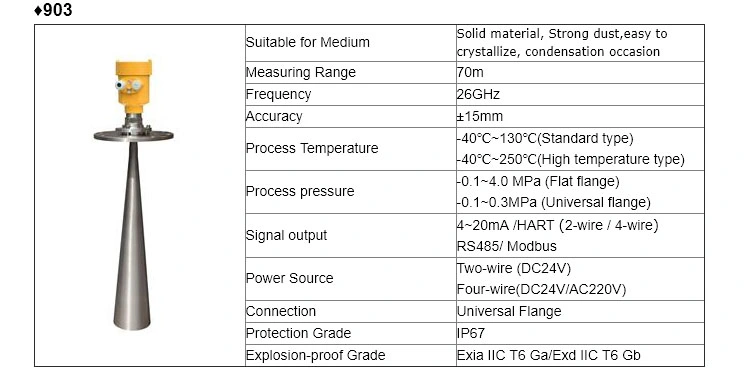 High Temperature RS485 OEM Cement Radar Level Meter Gauge Sensor