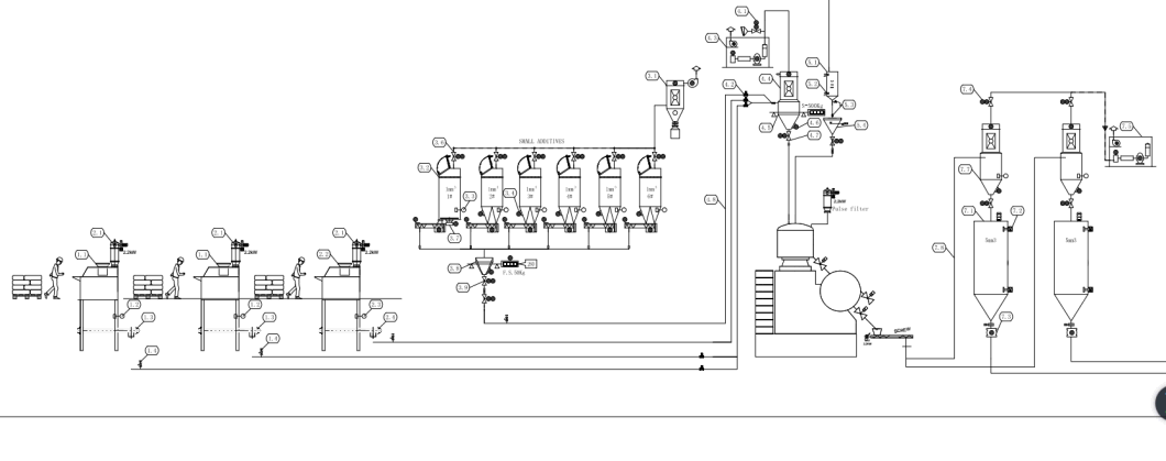 Plastic PVC CaCO3 Powder Material Auto Weighing Dosing Mixing System Auto Feeding System to Extruder