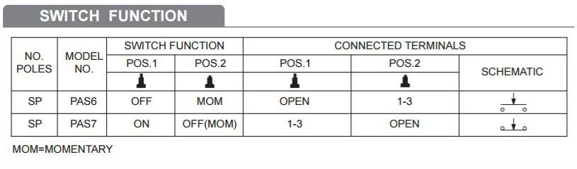 Reset or Momentary Push Button Switch IP67 Waterproof Hot Seller