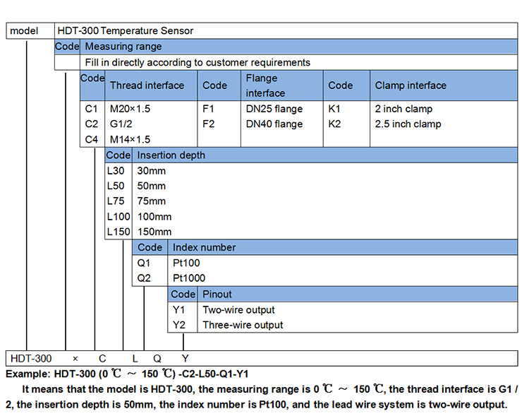 Analog Temperature Isolator 0-10V Output 4-20mA PT100 Temperature Converter