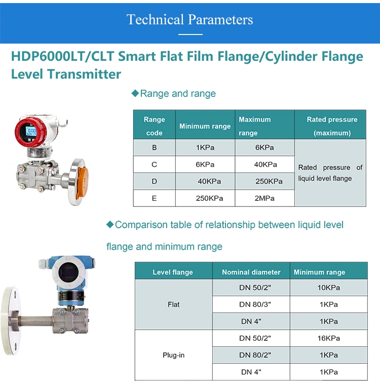 High Stability Level Sensor Level Pressure Sensor in Liquid 4-20mA Voltage/Hart Output