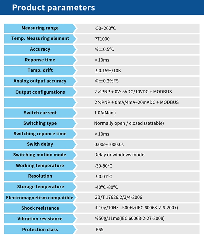 Electronic Temperature Switch for Temperature Monitoring, Measurement and Control