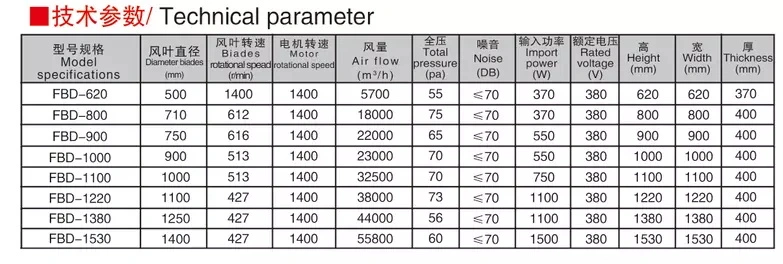 Air Blower Fan Greenhouse 250W Solar Powered Large-Scale Exhaust Fan Aluminum Commercial Ventilator