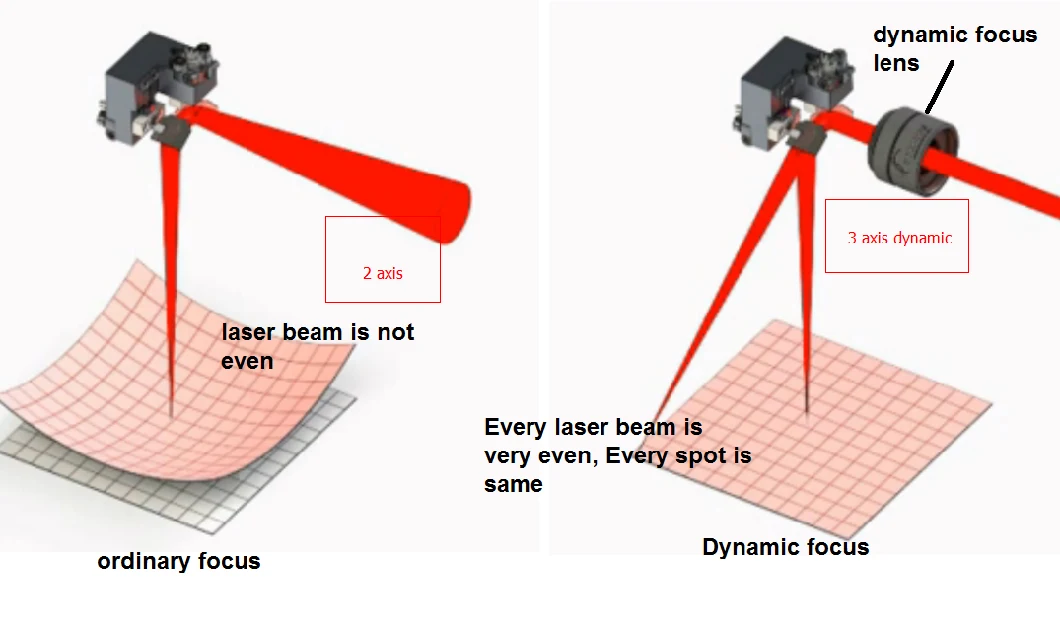 3D Dynamic Focus Large-Scale Jeans Laser Marking Machine