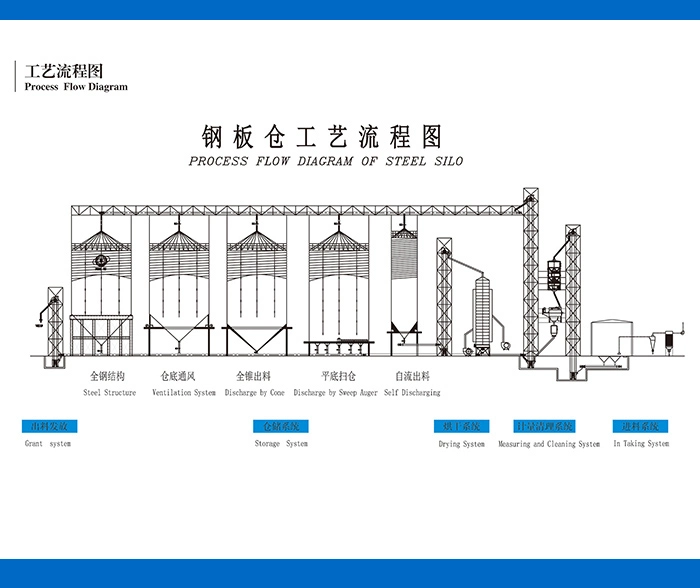 Feed Silo for Chicken Feed, Duck Feed, Pig Feed