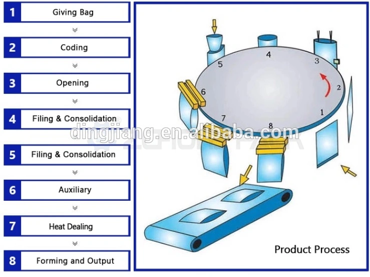 Peanut Biscuits Dog Food Rotary Premade Bag/Zipper Bag/Doy Bag/Doypack Filling Sealing Packaging Machine