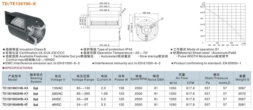 Toyon Te130190-K1 High Air Flow Forward Curved Fan Impeller Blower for Air Handling Unit Ahu DC Centrifugal Fans Ventilation Fans Cooling Fan