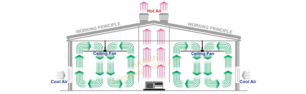 Ventilation Industrial Large Hvls Ceiling Fans