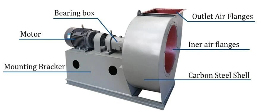 Industrial Centrifugal Fan Blower Ventilation Exhaust Fan for Production/Dust Collector Exhaust Fan/Jet Fan/Mine Fan/Tunnel Fan/Axial Flow Fan/AC Fan/Boiler Fan