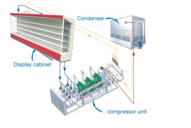 Double Temperature Range Multi-Head Compressor Unit for Display Cabinet