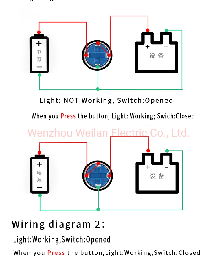 Waterproof Self-Lock Power Symbol LED Light Push Button Switch