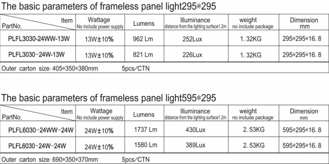 AC 100-240V IP20 Warm/Cool White Surface Mount Frameless LED Panel Light/Ceiling Light