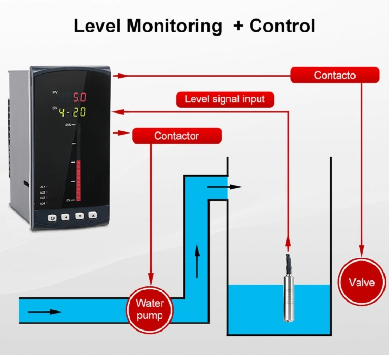 Water Level Sensor Submersible Level Meter Sensor Water Level Sensor Liquid
